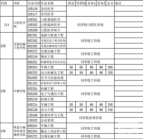 同济大学考研分数的长尾关键词有什么