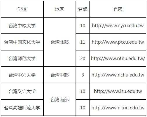 台湾文化大学排名的长尾关键词有什么