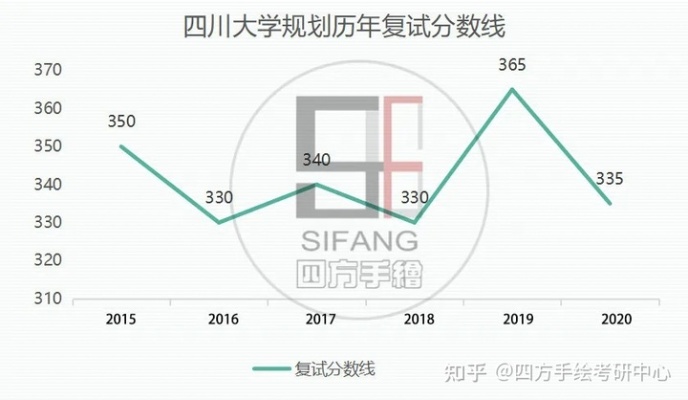 四川大学建筑系的长尾关键词有什么