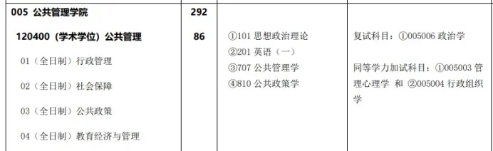 湘潭大学专业的长尾关键词有什么