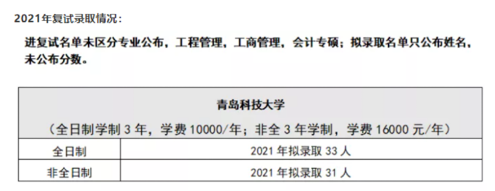 青岛科技大学会计专硕报录比的长尾关键词有什么