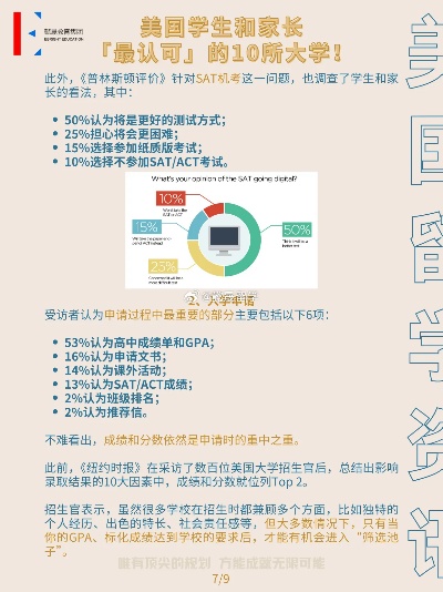 美国大学双录取可靠吗的长尾关键词有什么