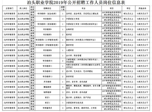 山西 大学名单的长尾关键词有什么