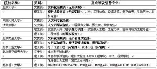 大学理科试验班是什么意思的长尾关键词有哪些