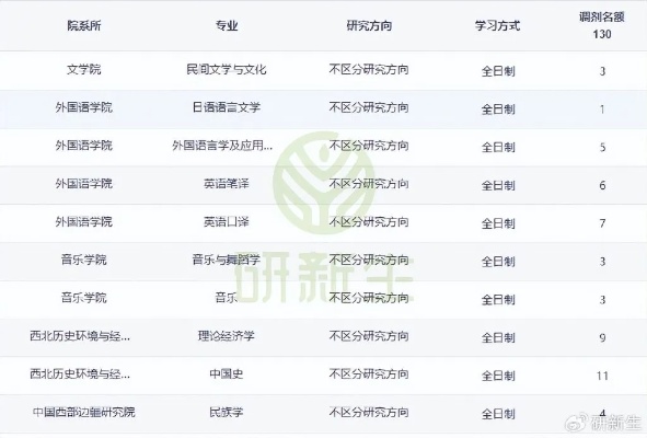 陕西师范大学材料类的长尾关键词有哪些