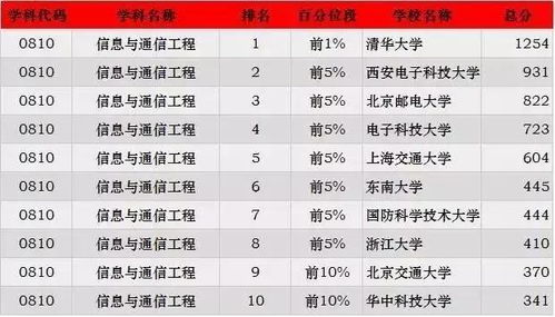 机械电子工程大学排名的长尾关键词有哪些