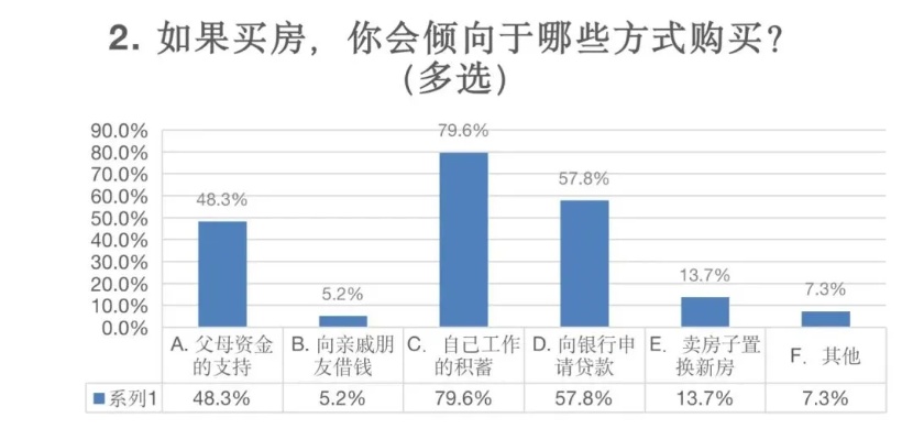 大学生如何贷款10万块钱买房子