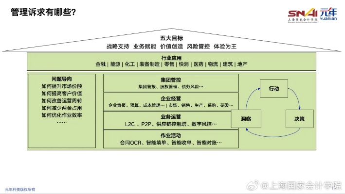 清华大学经济管理的长尾关键词有什么