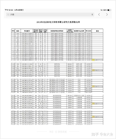 北邮大学怎么样的长尾关键词有什么