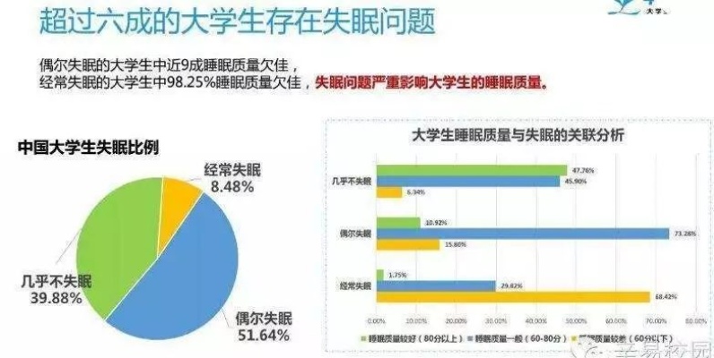 大学生生活问题的长尾关键词有哪些