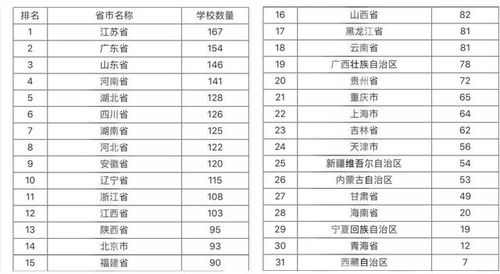 大学城排名的长尾关键词有哪些