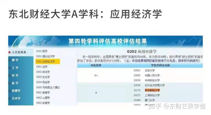 东北财经大学研究生报录比的长尾关键词有什么