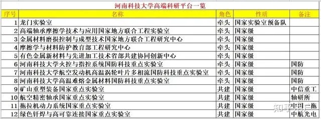 王冬梅 河南科技大学的长尾关键词有哪些