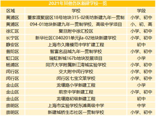 闵行有哪些大学的长尾关键词有哪些