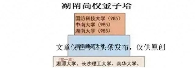 湖南著名的大学的长尾关键词有哪些