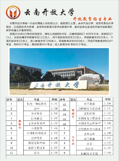 云南开放大学用户登录中心的长尾关键词有什么