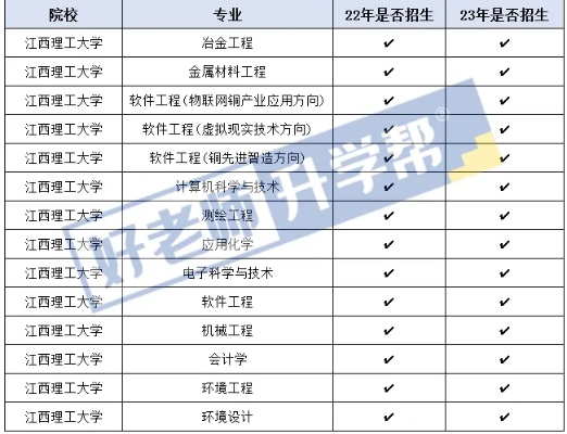 江西理工大学研究生招生的长尾关键词有什么