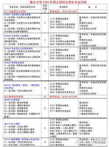 烟台大学研究生好考吗的长尾关键词有哪些