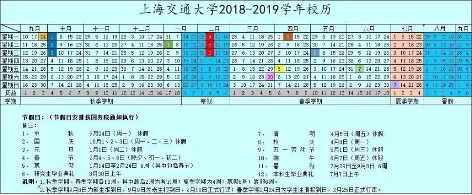 上海大学 夏季学期的长尾关键词有什么