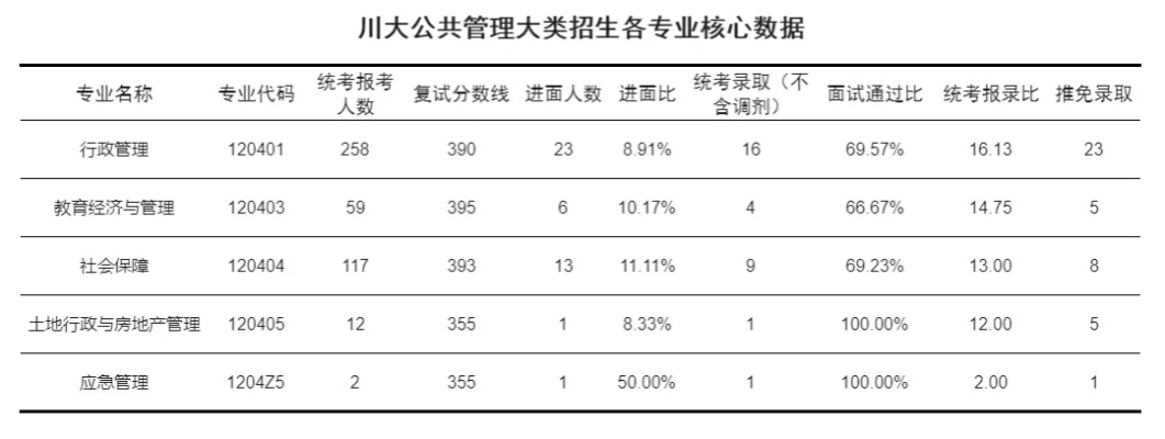 四川大学研究生管理系统的长尾关键词有什么