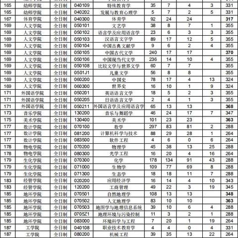 南京师范大学考研报录比的长尾关键词有什么