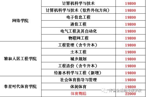 吉林大学考研专业的长尾关键词有哪些