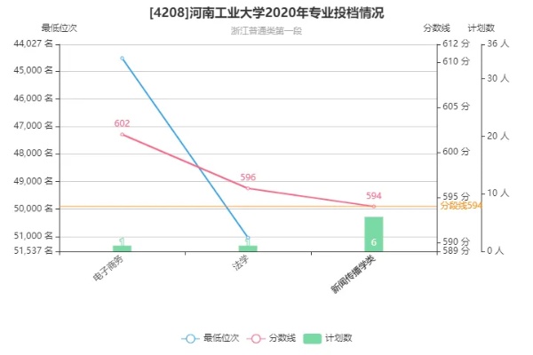 河南工业大学全国排名的长尾关键词有什么