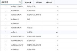 韩国仁荷大学学费的长尾关键词有什么