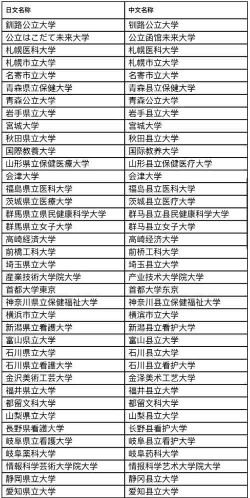 日本的大学世界排名的长尾关键词有什么