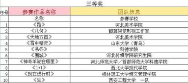 全国大学生电子设计大赛的长尾关键词有哪些