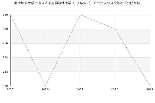 河北地质大学考研难吗的长尾关键词有什么