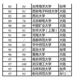 江西的大学排名的长尾关键词有哪些