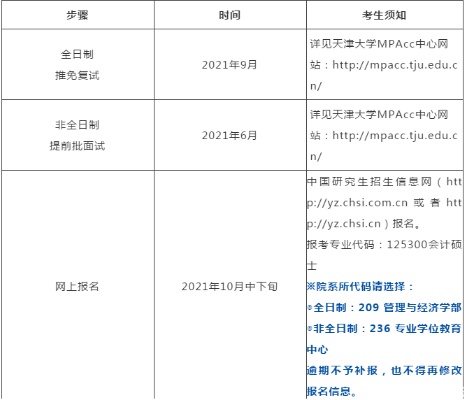 天津大学mpacc学费的长尾关键词有哪些