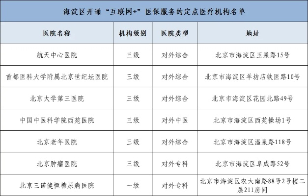 中国医科大学附属第三医院的长尾关键词有什么