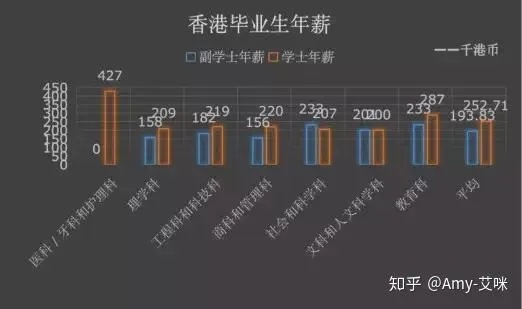 香港大学教授工资的长尾关键词有哪些