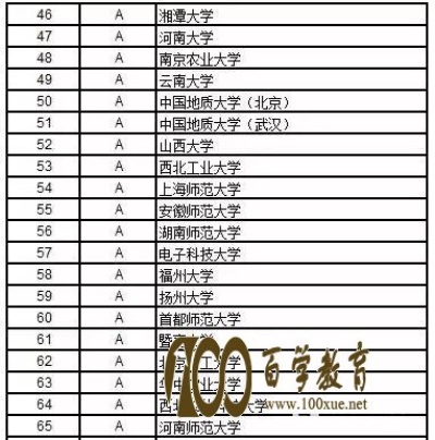 433分理科能上什么大学的长尾关键词有什么