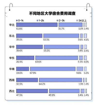 大学宿舍302的长尾关键词有哪些