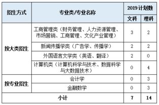 香港浸会大学是几本的长尾关键词有哪些