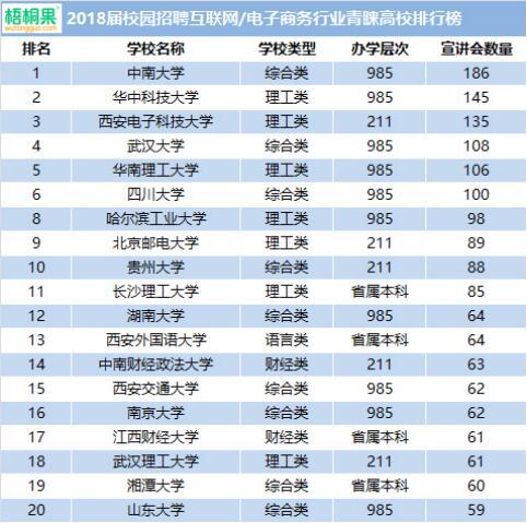 龙谷大学排名的长尾关键词有哪些