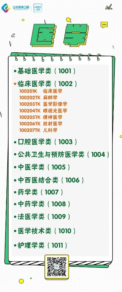 临床医学专业大学的长尾关键词有什么