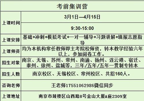 大学专转本的长尾关键词有什么