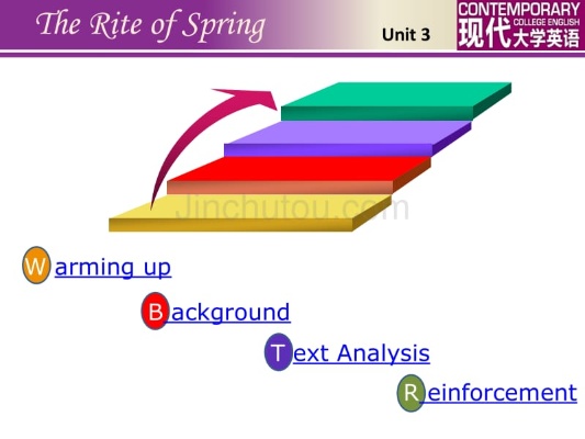 现代大学英语精读3unit3的长尾关键词有哪些