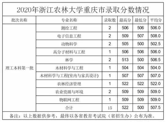 浙江农林大学快递地址的长尾关键词有哪些