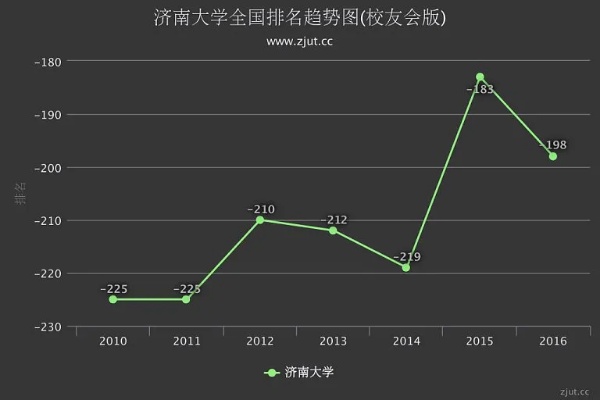 济南的本科大学有哪些的长尾关键词有什么