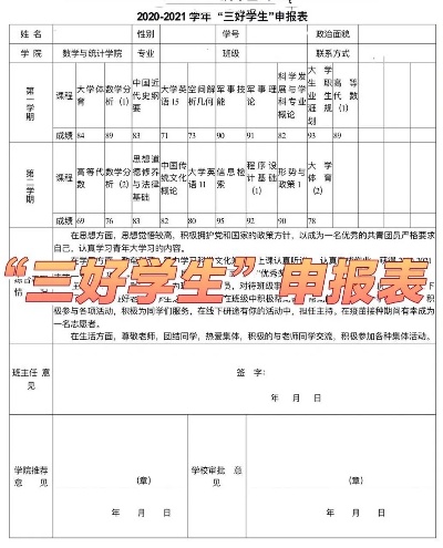 大学生三好学生申请理由的长尾关键词有哪些