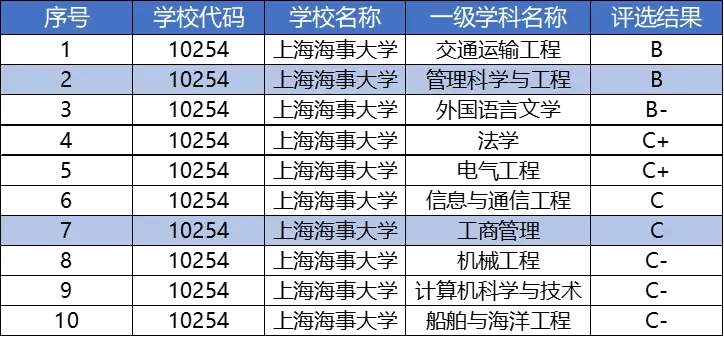 上海海事大学认可度的长尾关键词有哪些