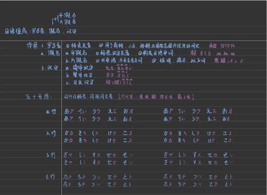 我的大学生活 日语的长尾关键词有什么