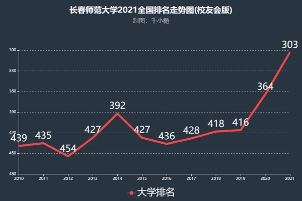 6所免费师范大学的长尾关键词有什么