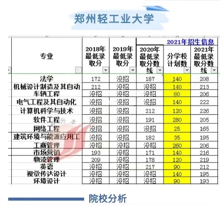 郑州工业大学分数线的长尾关键词有哪些