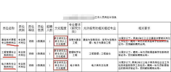 大学生职务职称怎么填的长尾关键词有哪些